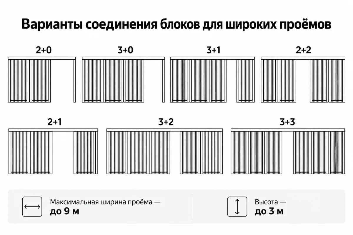Схемы соединения блоков 2+0, 3+0, 3+1, 2+2, 2+1, 3+2 и 3+3