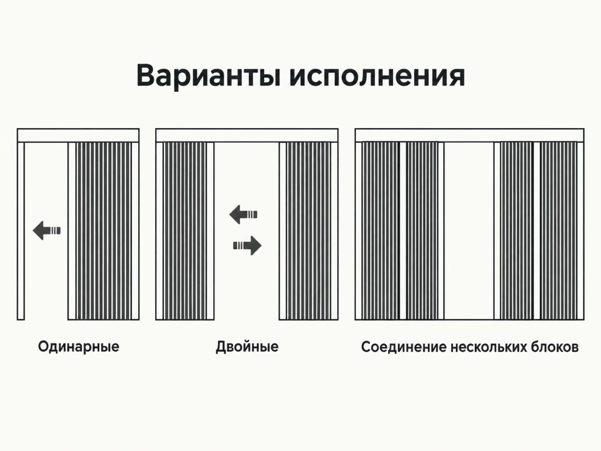 Схемы одинарной, двойной и составной москитной системы